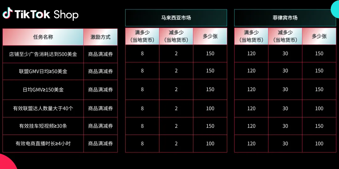 2025Q4激励政策发布!新商免佣、满减券、挑战赛全面上线