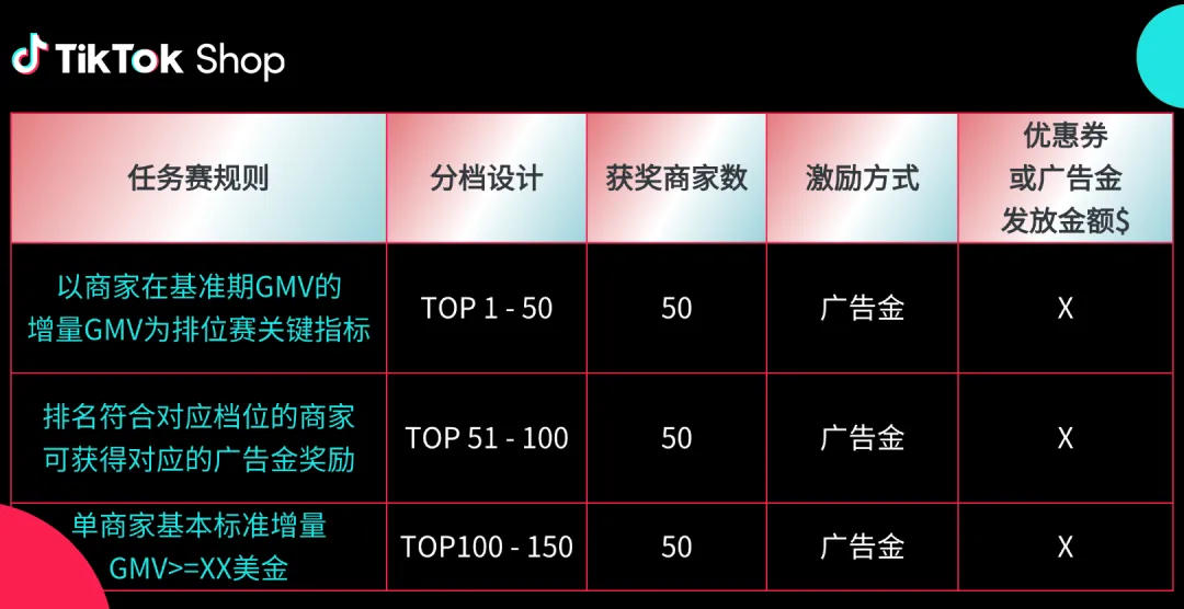 2025Q4激励政策发布!新商免佣、满减券、挑战赛全面上线