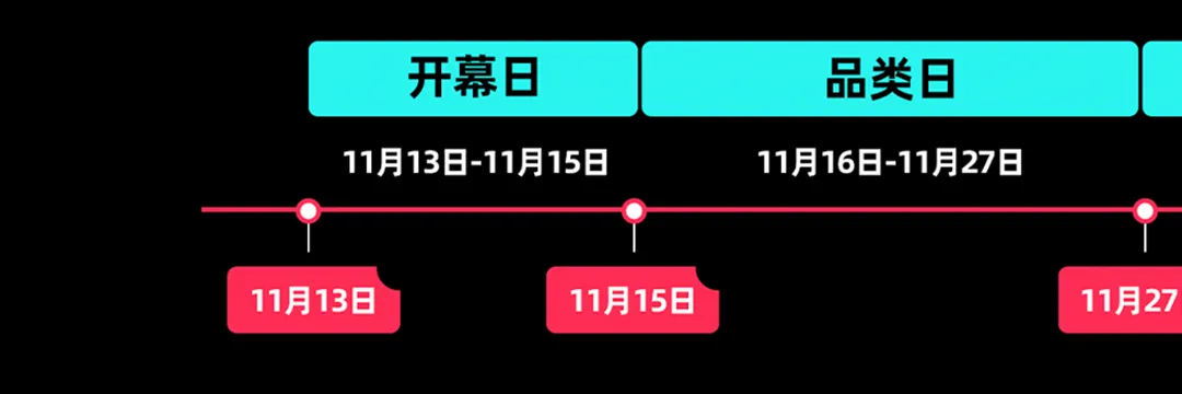 美区黑五重磅开幕！TikTok Shop史上最大规模黑五狂欢来了
