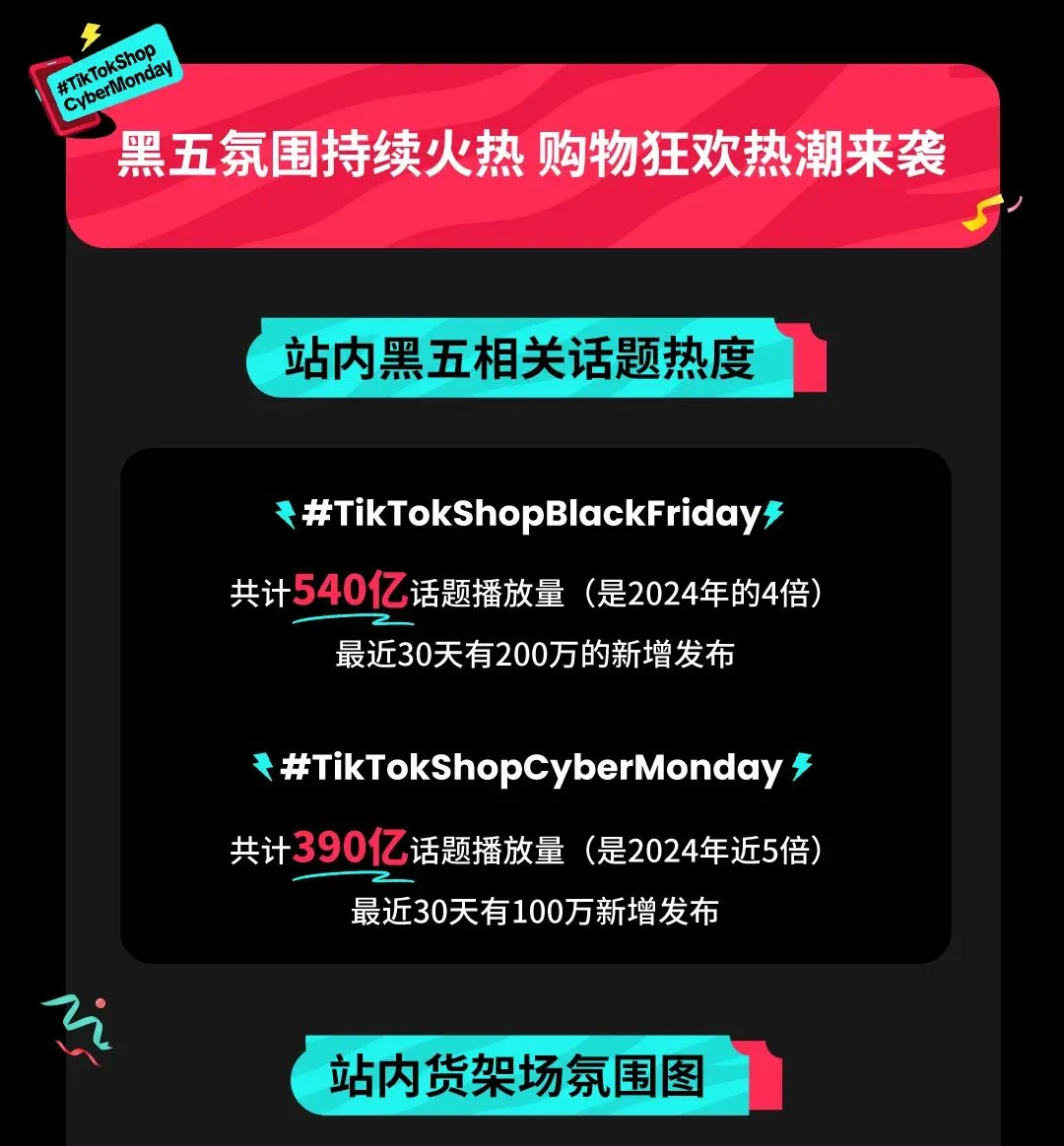 美区黑五重磅开幕！TikTok Shop史上最大规模黑五狂欢来了