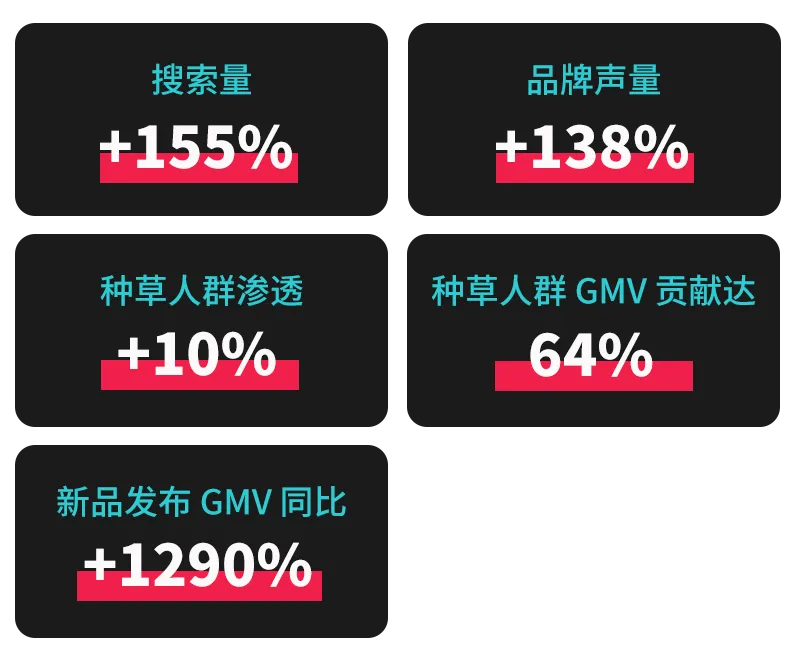 创意领航！TikTok Creative Success 2025 揭示全球化营销新趋势