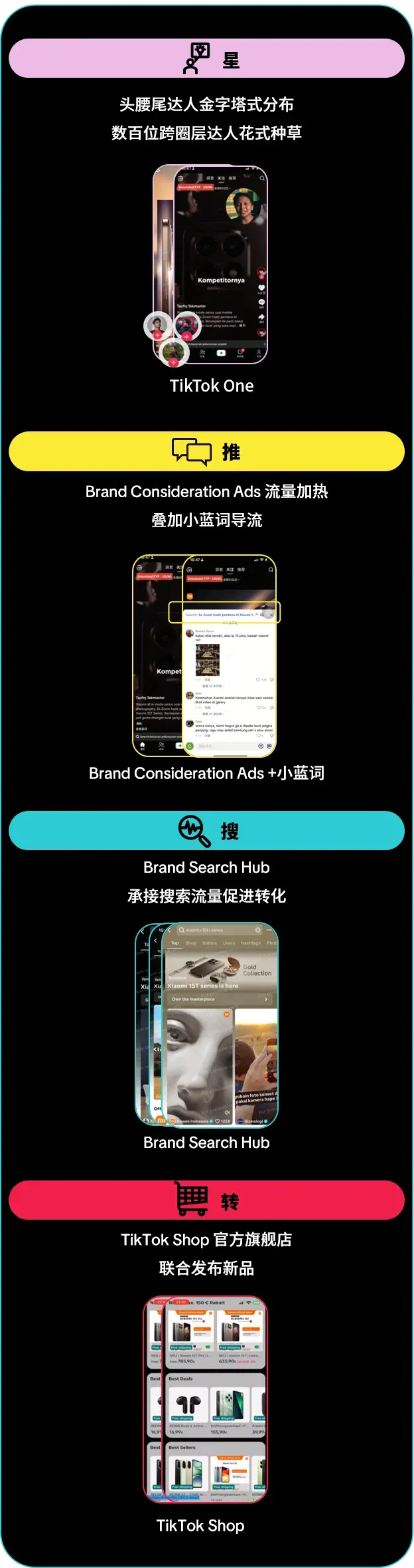 创意领航!TikTok Creative Success 2025 揭示全球化营销新趋势