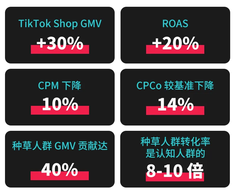 创意领航！TikTok Creative Success 2025 揭示全球化营销新趋势