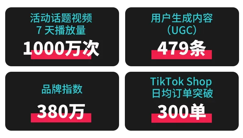 创意领航!TikTok Creative Success 2025 揭示全球化营销新趋势
