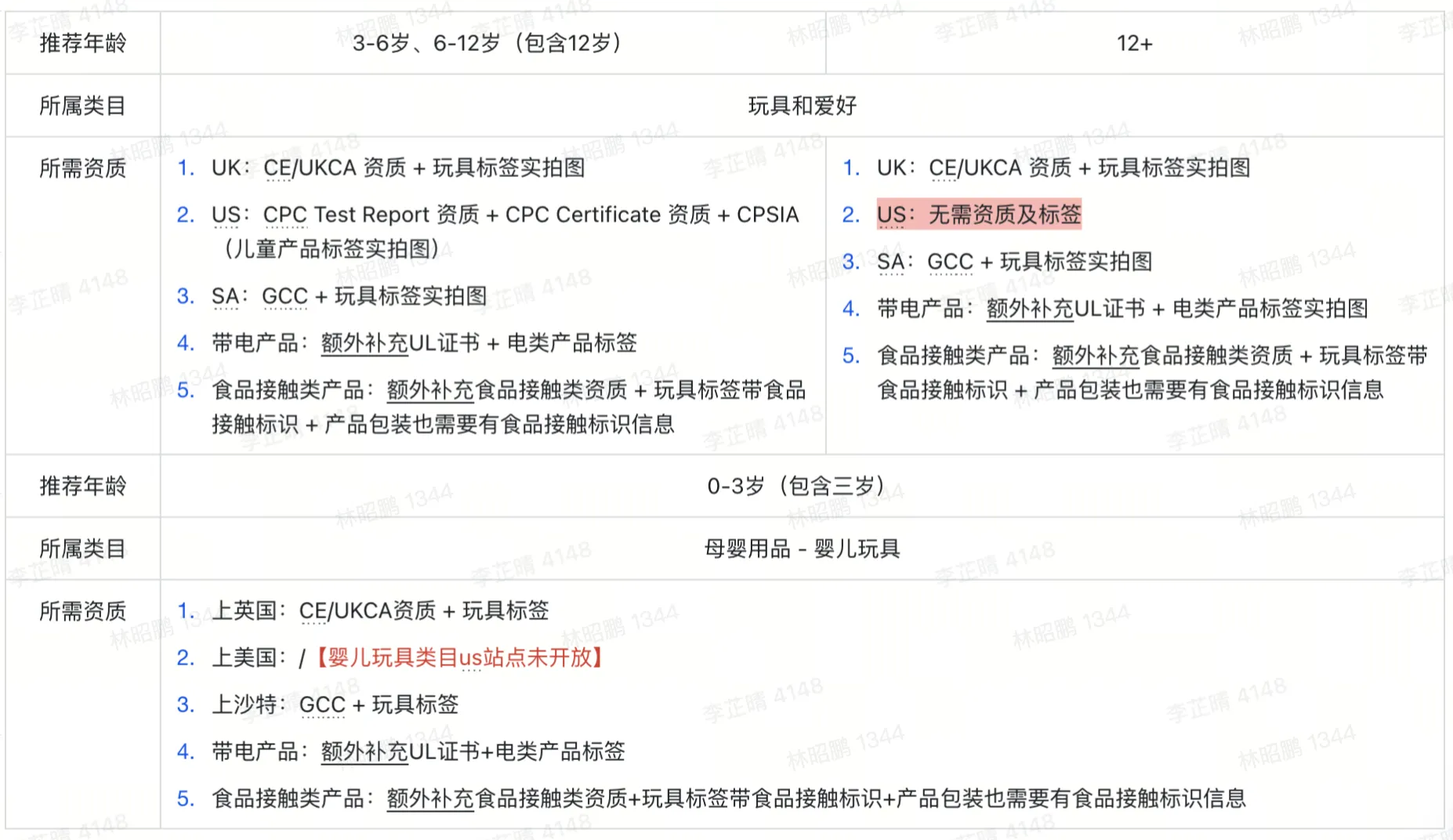 TikTok Shop跨境电商全托管模式-非服商家手册Playbook