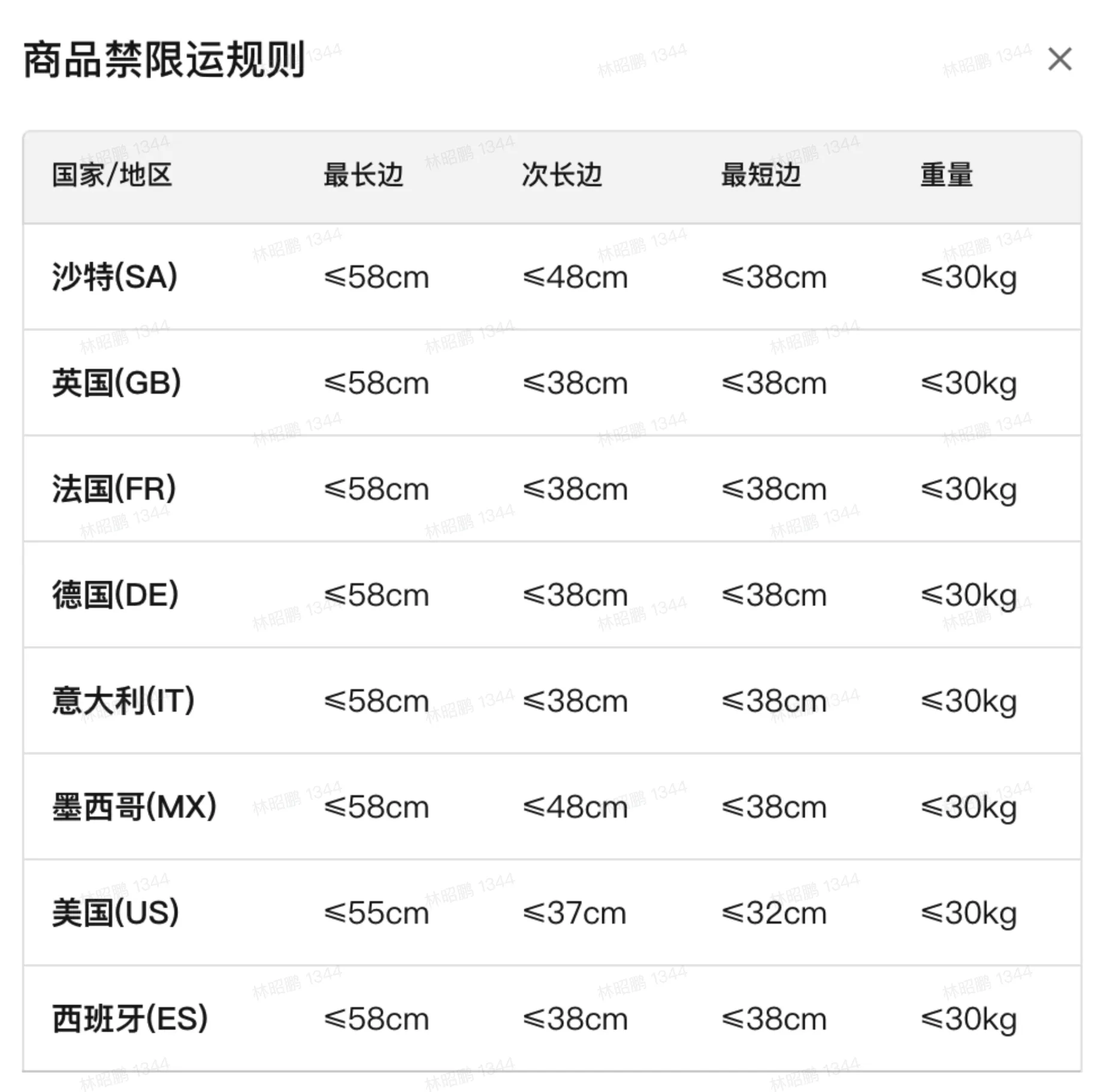TikTok Shop跨境电商全托管模式-非服商家手册Playbook