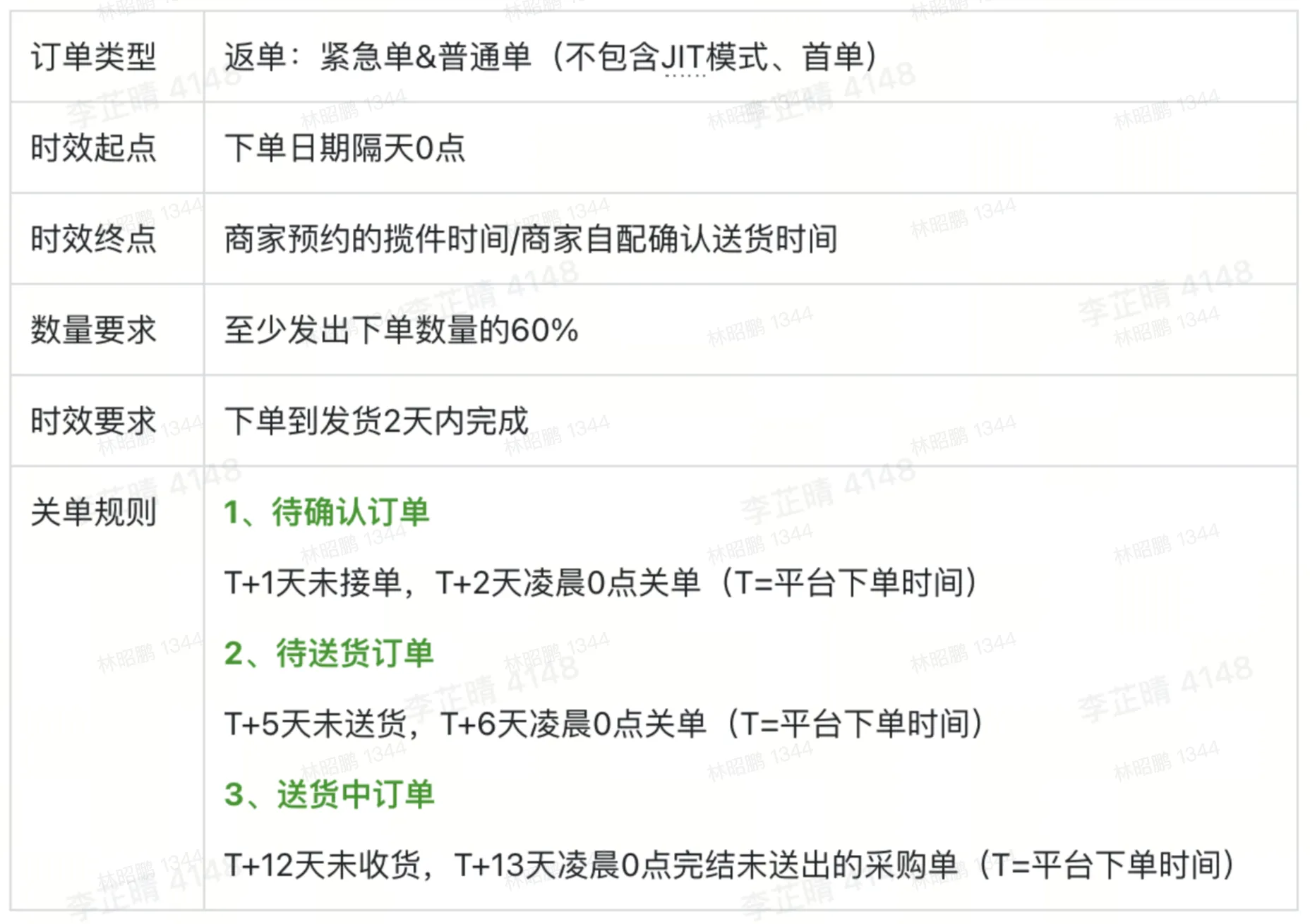 TikTok Shop跨境电商全托管模式-非服商家手册Playbook