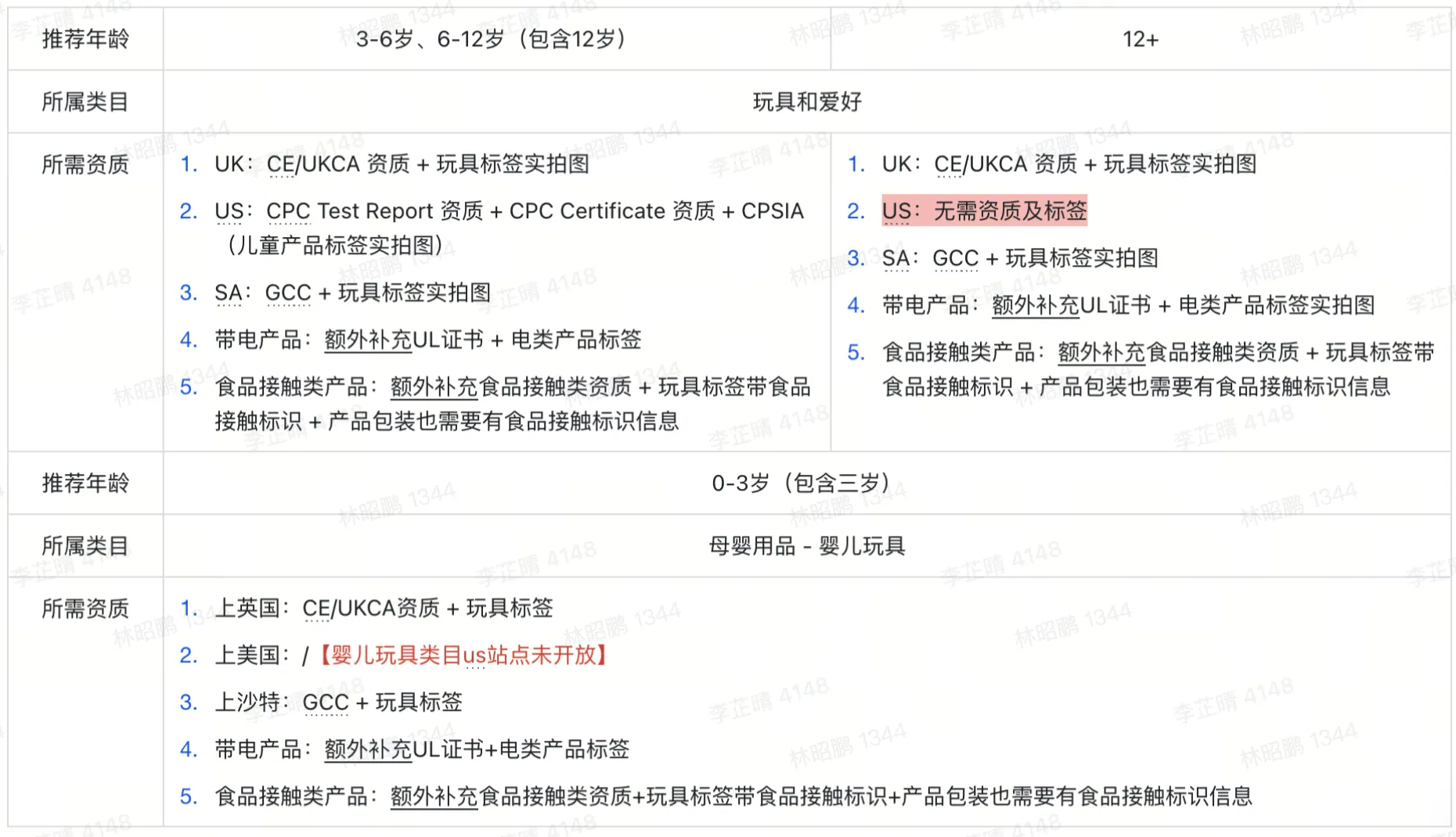 TikTok Shop跨境电商全托管模式-非服商家手册Playbook