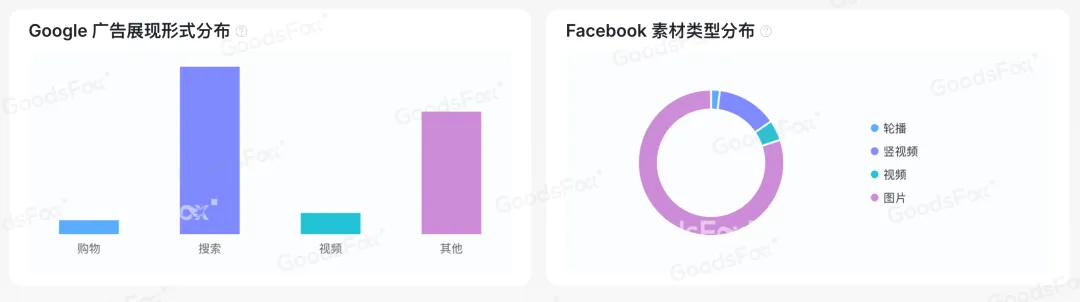 “黑五网一”DTC投放数据复盘，流量都去哪了？