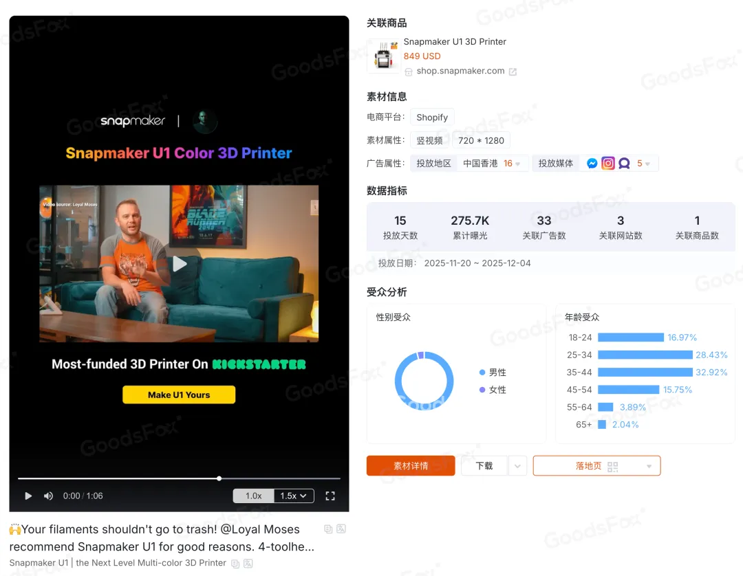“黑五网一”DTC投放数据复盘，流量都去哪了？