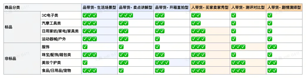 TikTok 优质AI短视频创作指南