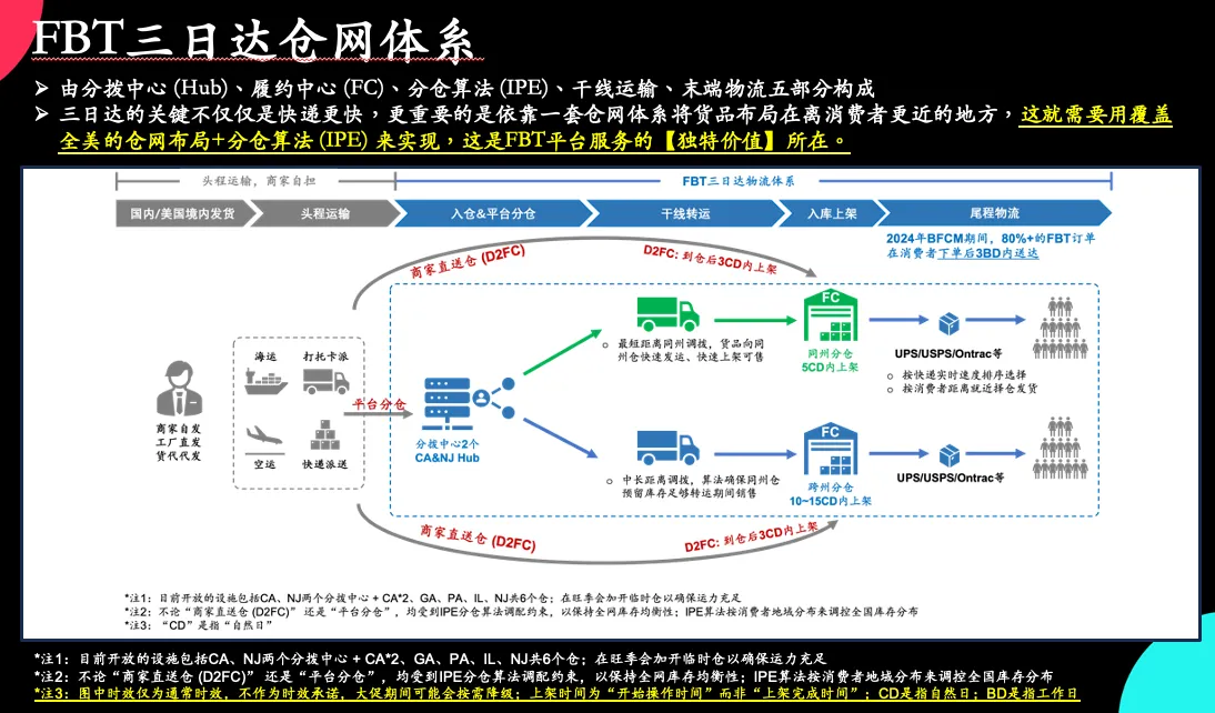 TikTok Shop FBT政策及资费标准解读
