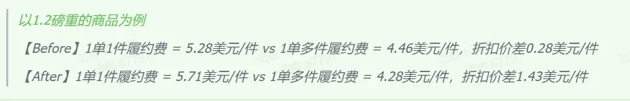 TikTok Shop FBT政策及资费标准解读