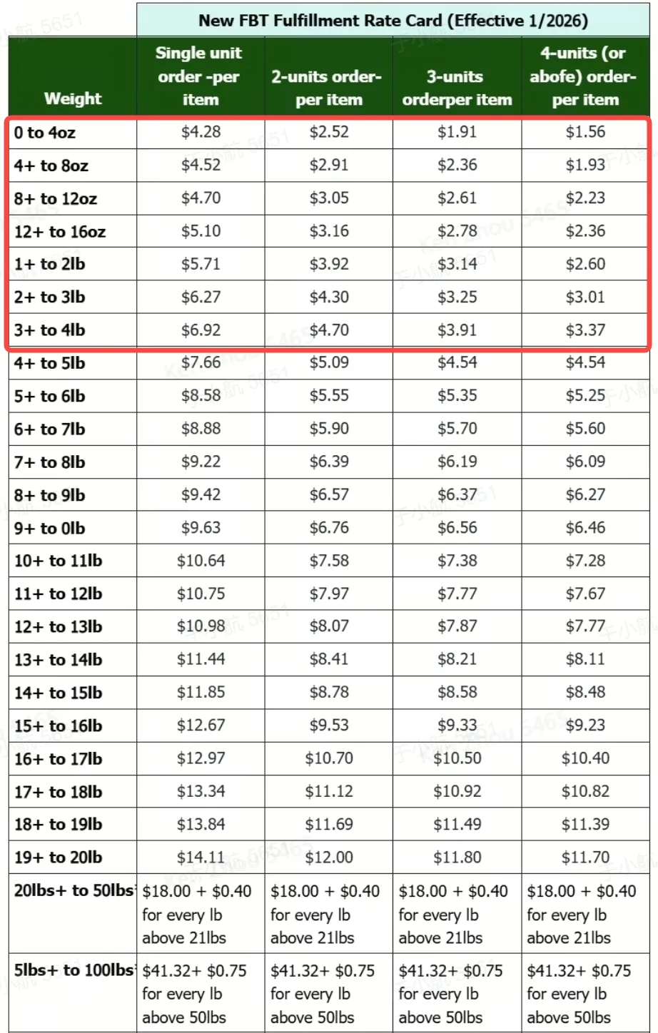 TikTok Shop FBT政策及资费标准解读
