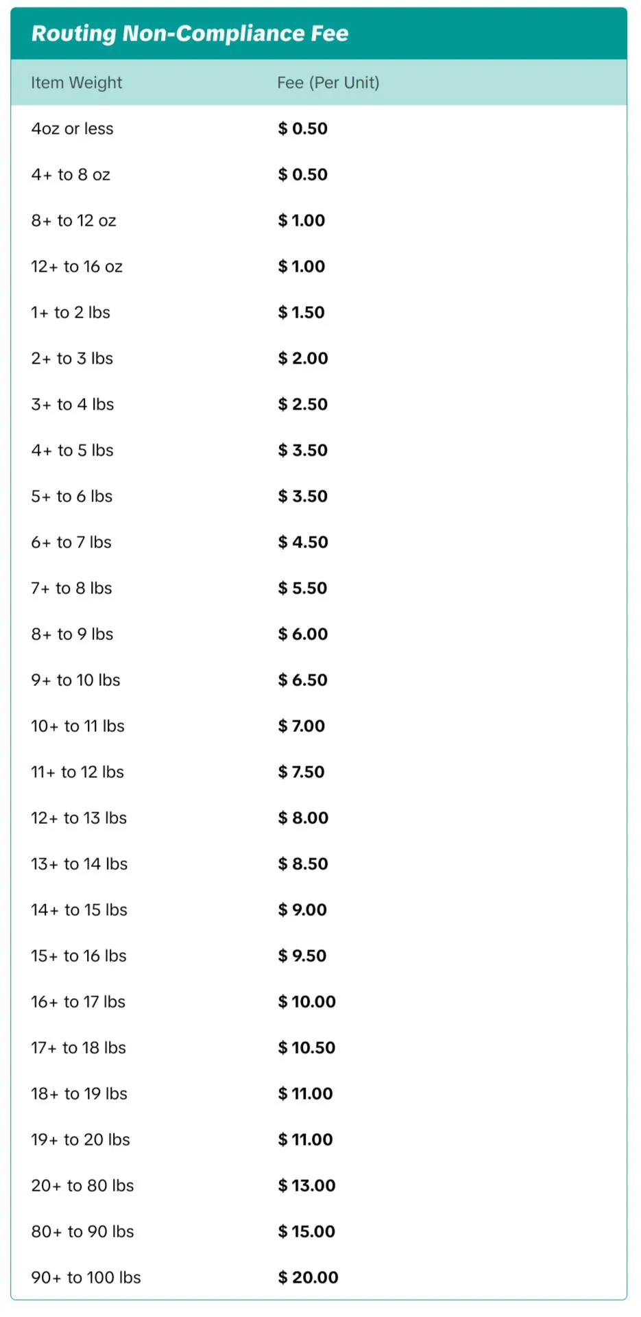 TikTok Shop FBT政策及资费标准解读