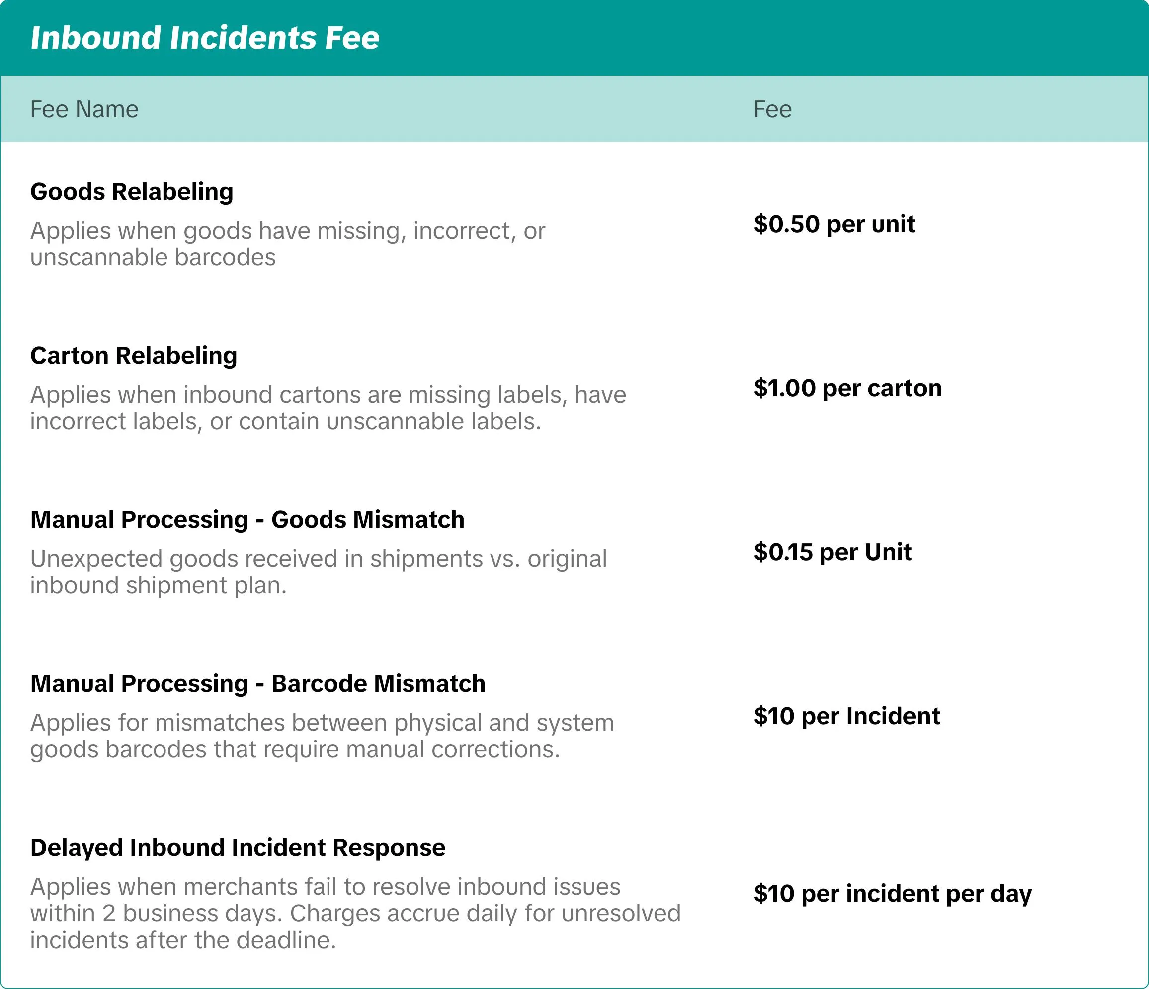 TikTok Shop FBT政策及资费标准解读