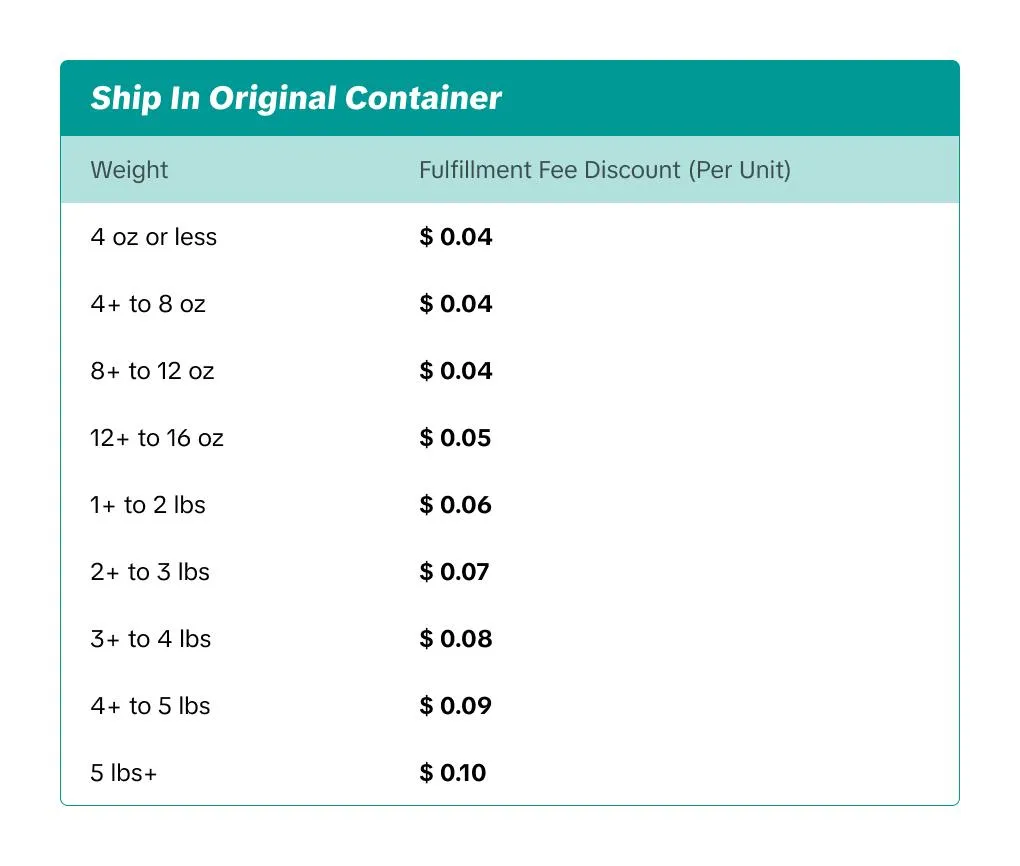 TikTok Shop FBT政策及资费标准解读