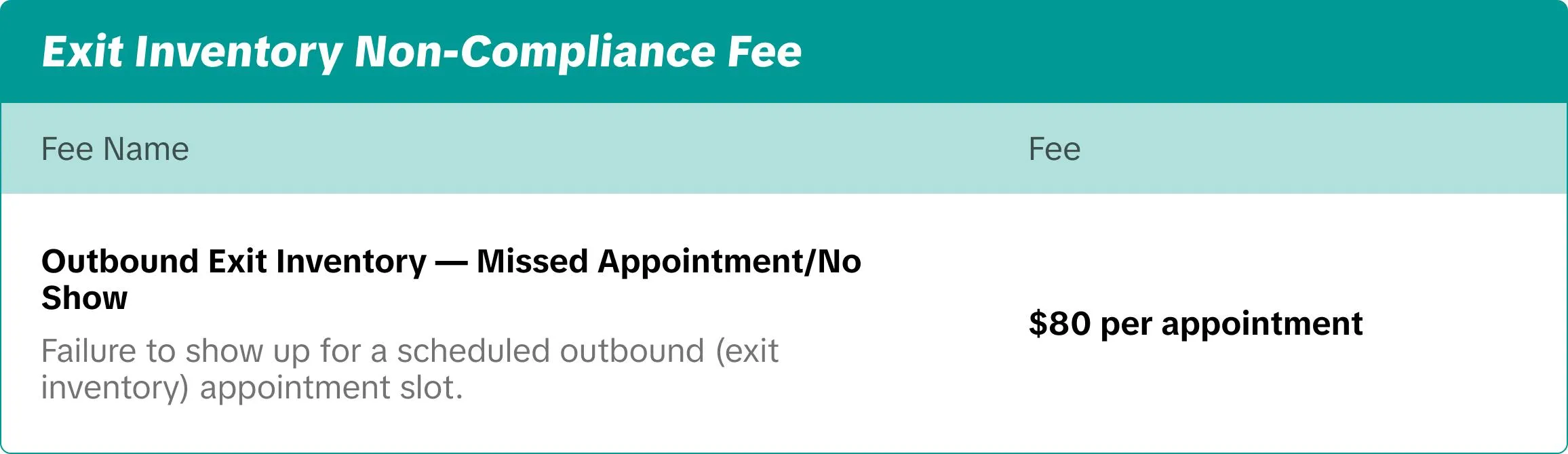 TikTok Shop FBT政策及资费标准解读