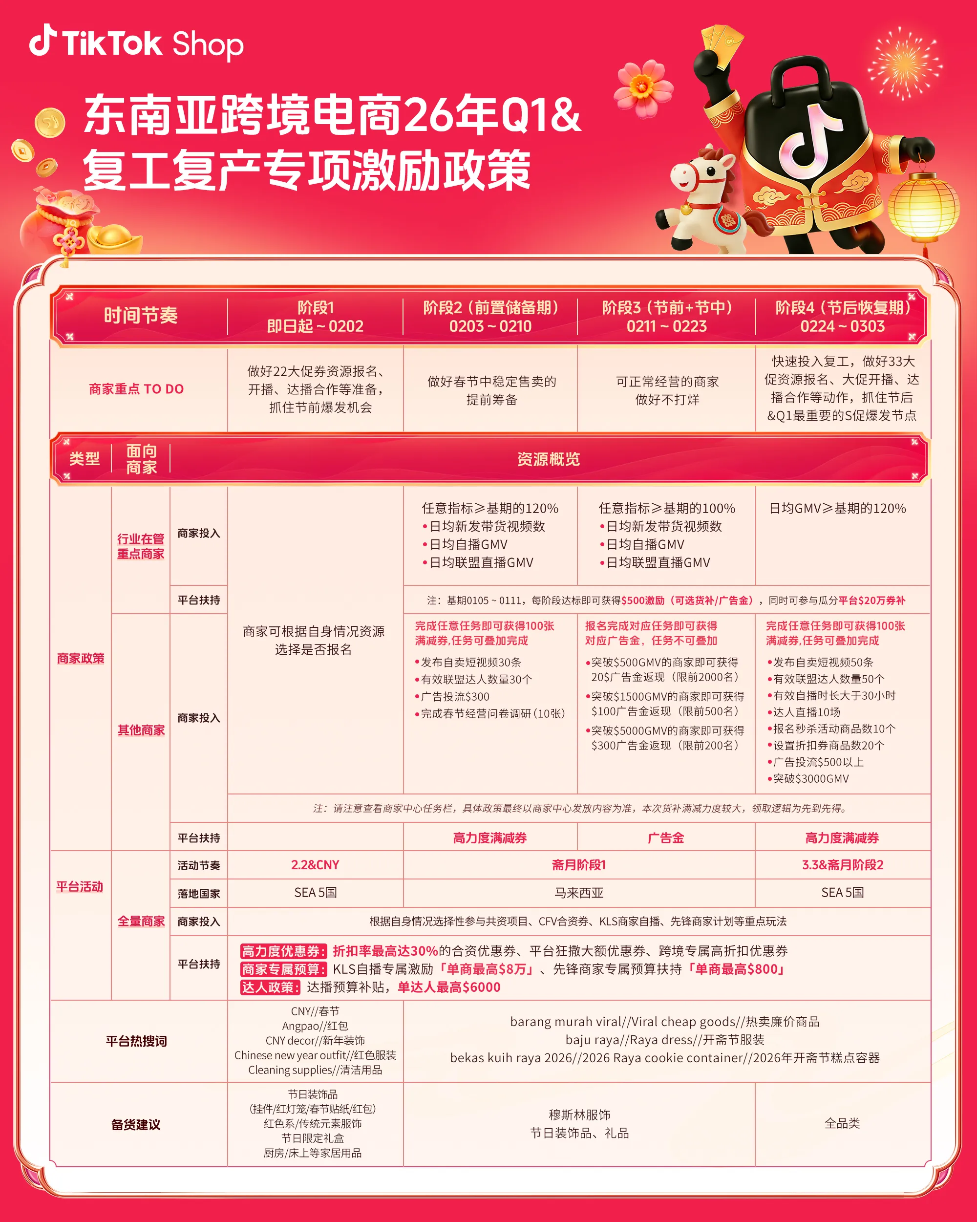 TikTok Shop东南亚跨境启动「春节不打烊」激励活动