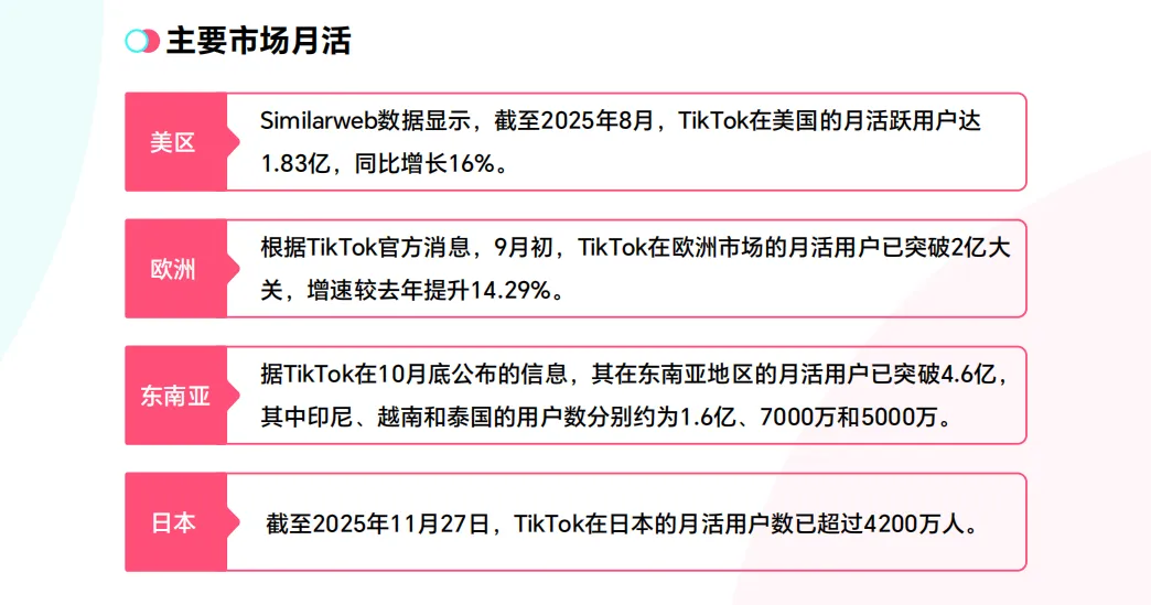 《2025 TikTok Shop年度调研报告》重磅发布！