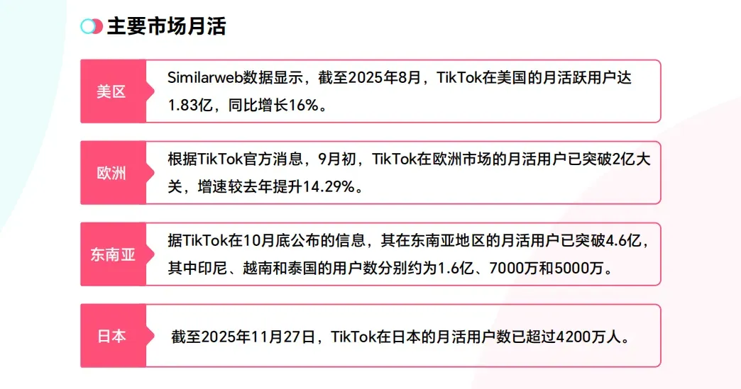 《2025 TikTok Shop年度调研报告》重磅发布!