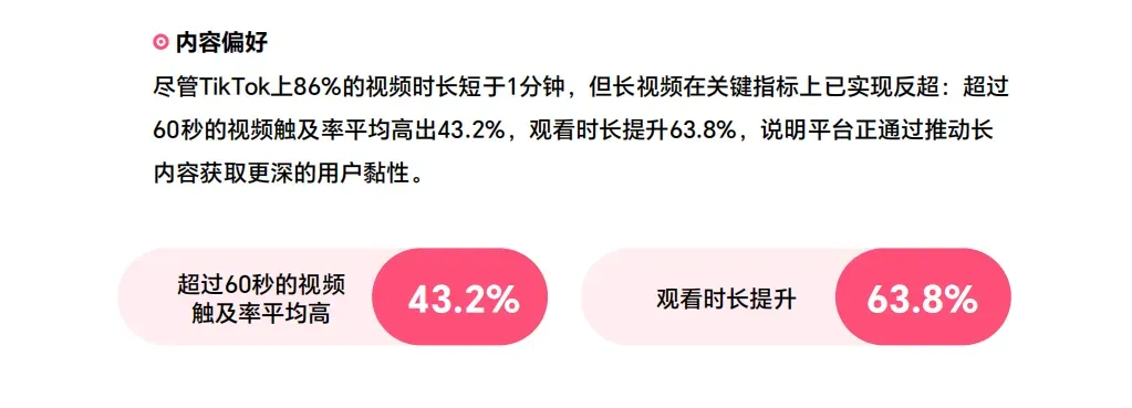 《2025 TikTok Shop年度调研报告》重磅发布!