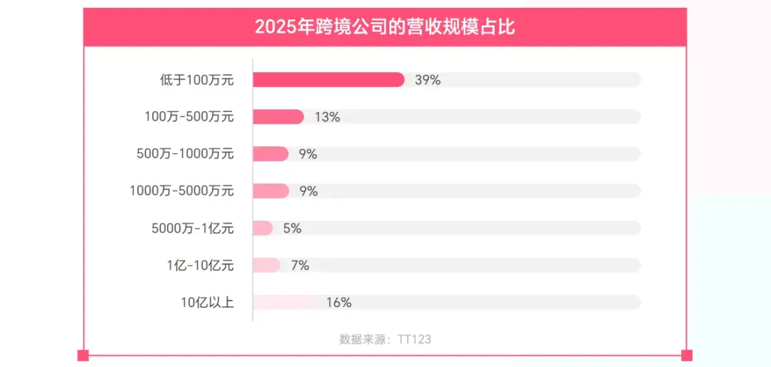 《2025 TikTok Shop年度调研报告》重磅发布!