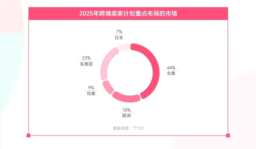 《2025 TikTok Shop年度调研报告》重磅发布!