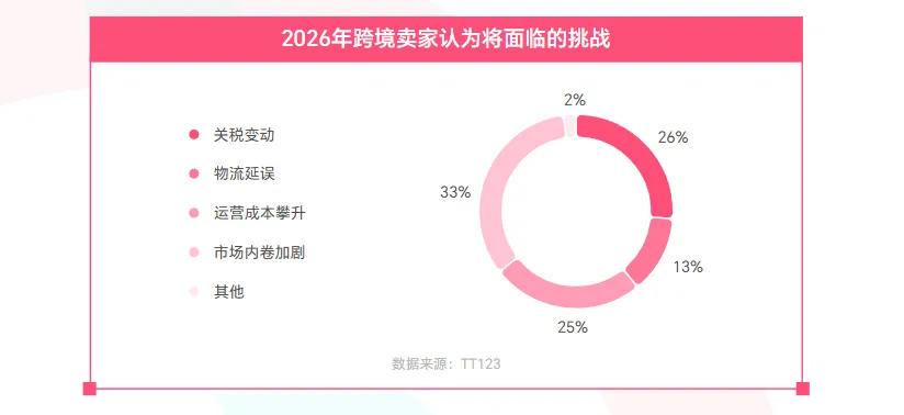 《2025 TikTok Shop年度调研报告》重磅发布！