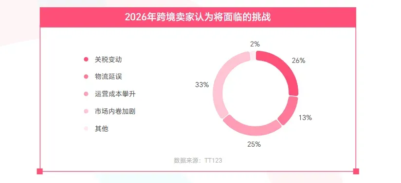 《2025 TikTok Shop年度调研报告》重磅发布!