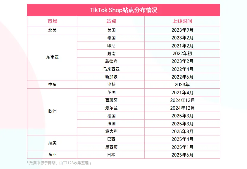 《2025 TikTok Shop年度调研报告》重磅发布！