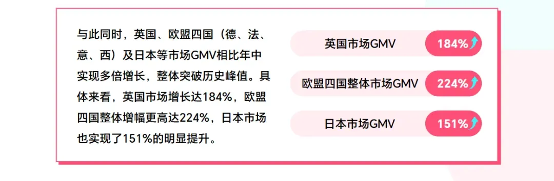 《2025 TikTok Shop年度调研报告》重磅发布!