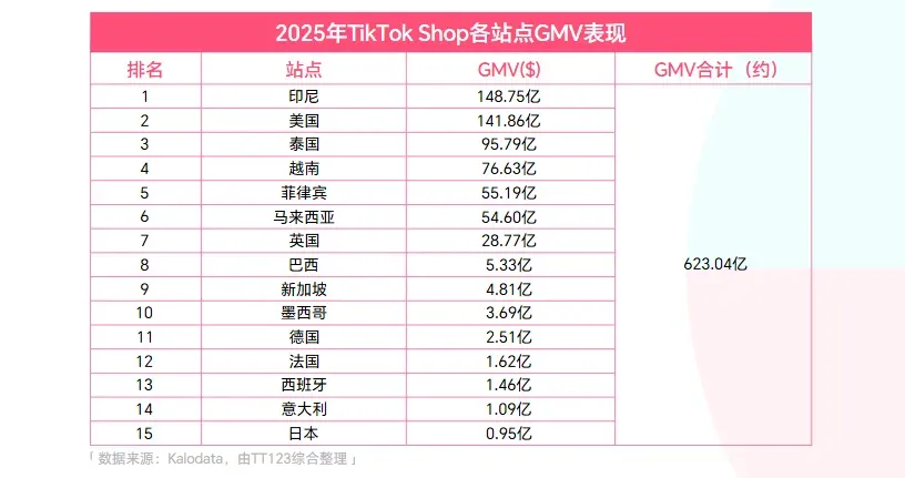 《2025 TikTok Shop年度调研报告》重磅发布!