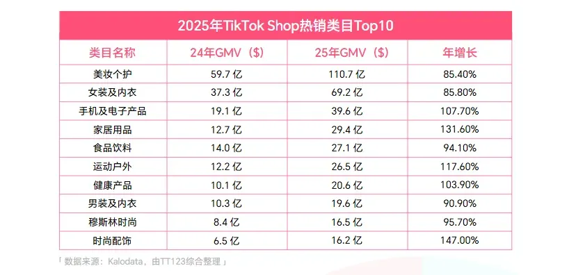 《2025 TikTok Shop年度调研报告》重磅发布!
