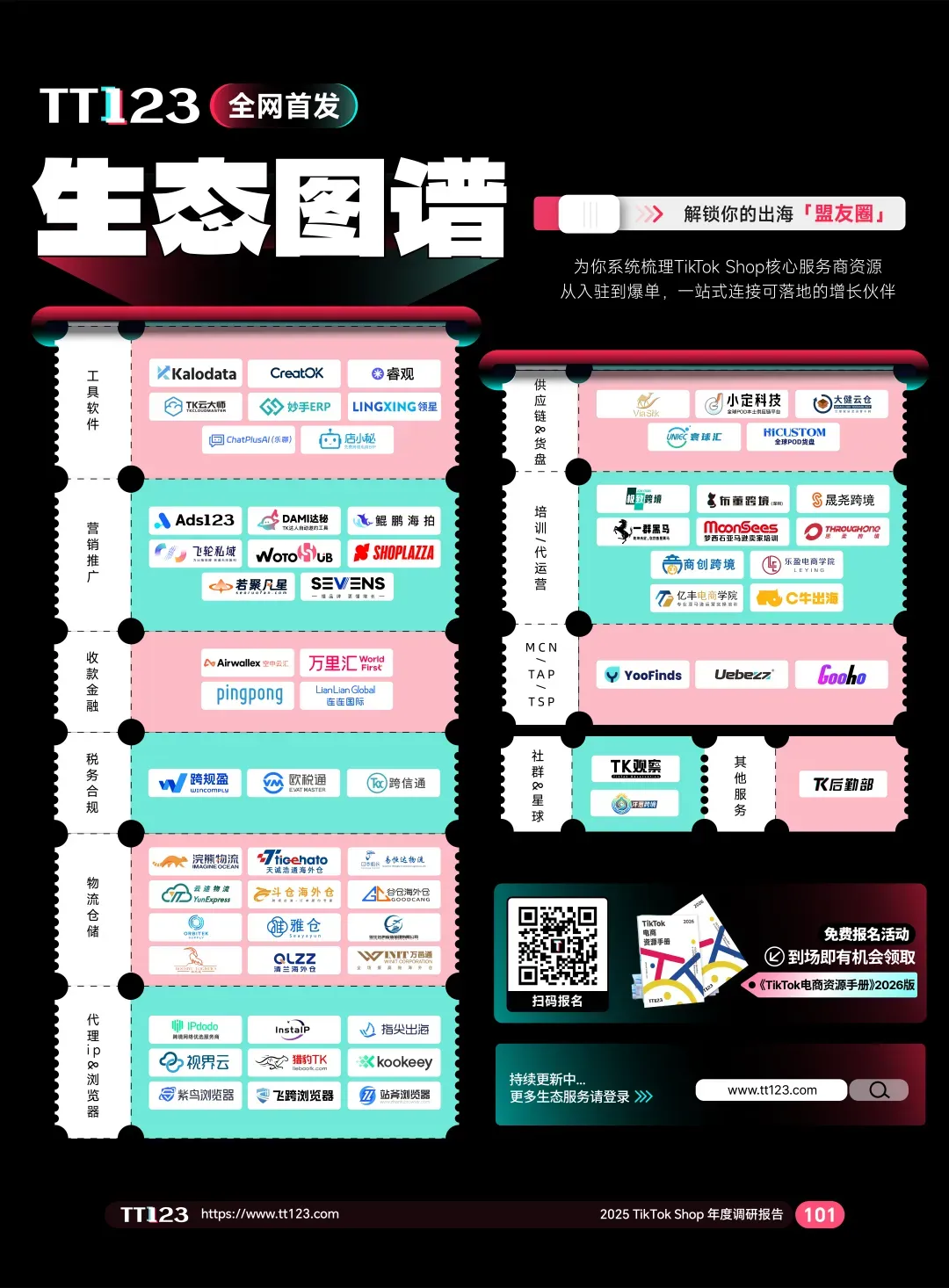 《2025 TikTok Shop年度调研报告》重磅发布!