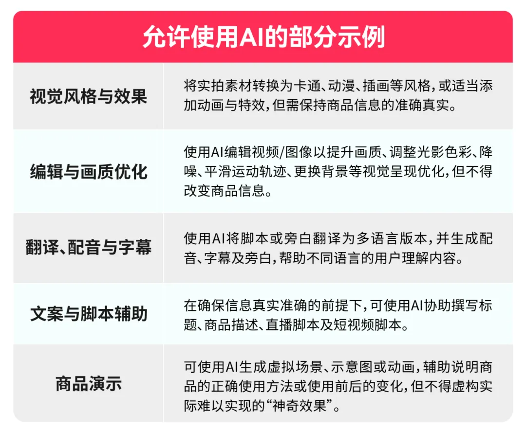 TikTok Shop商家自制短视频AIGC实操指南