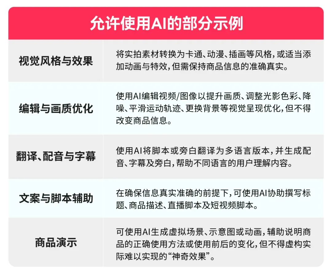 TikTok Shop商家自制短视频AIGC实操指南