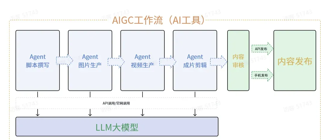 TikTok Shop商家自制短视频AIGC实操指南