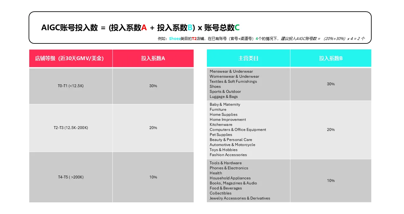 TikTok Shop商家自制短视频AIGC实操指南