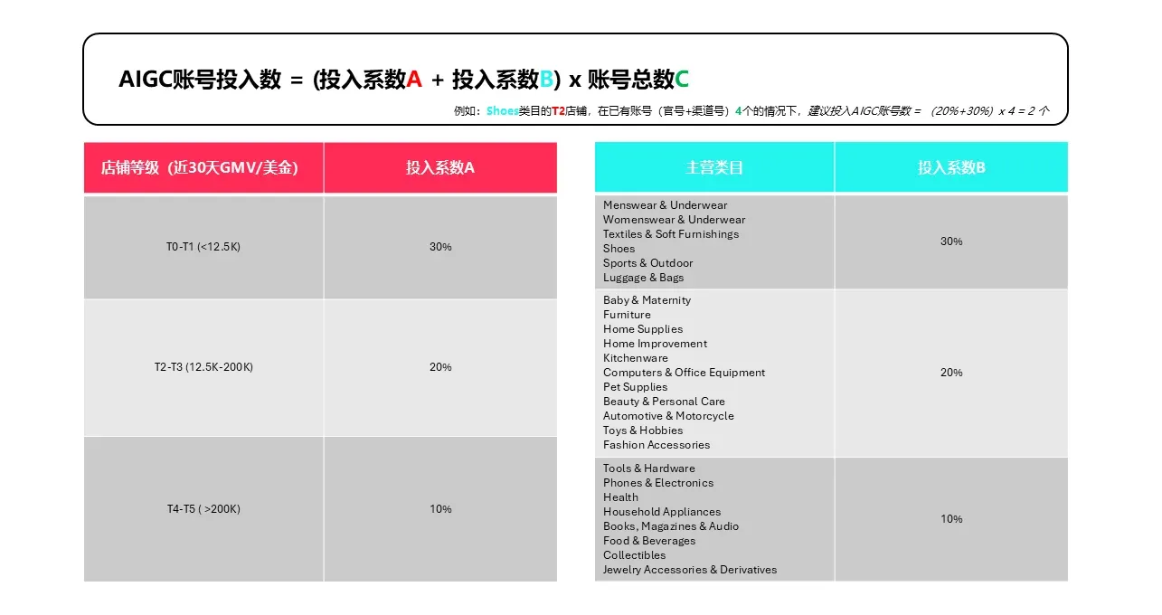 TikTok Shop商家自制短视频AIGC实操指南