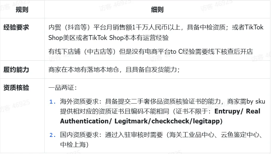 TikTok Shop东南亚二奢箱包商家入驻指南