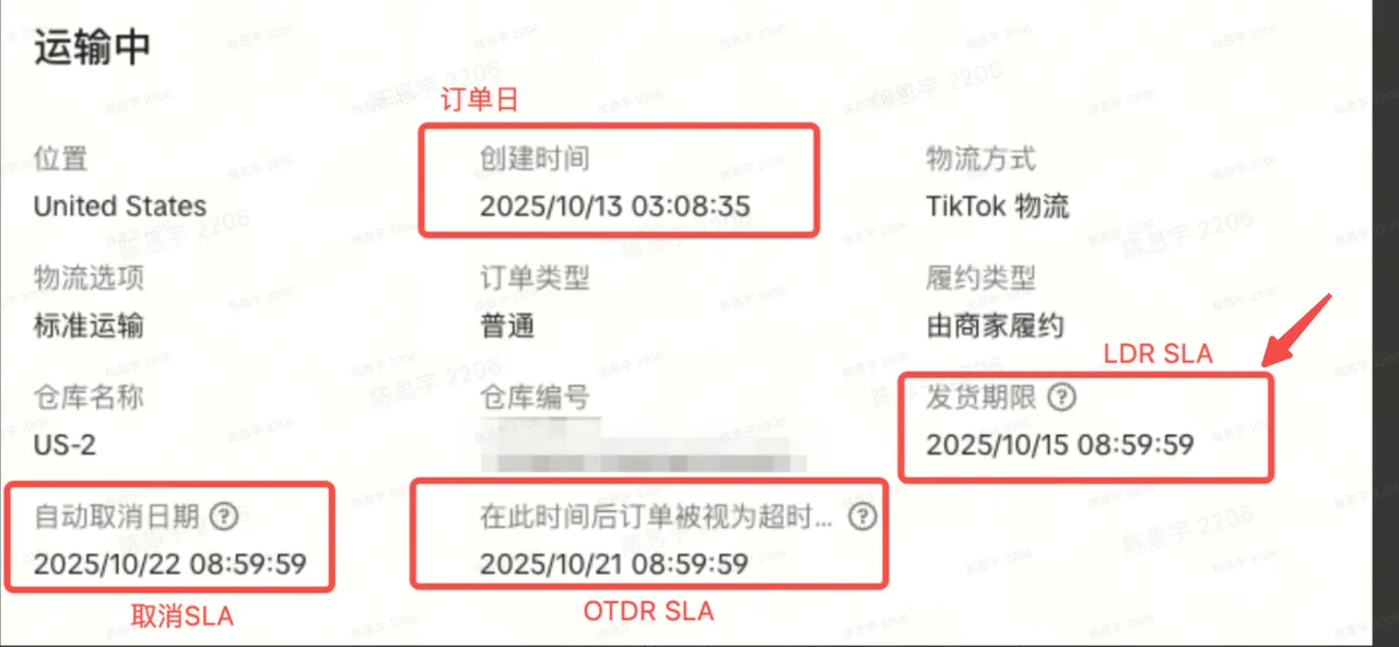 TikTok Shop美国按时送达率(OTDR)合规要求