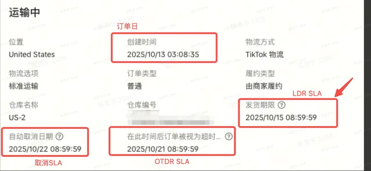 TikTok Shop美国按时送达率(OTDR)合规要求
