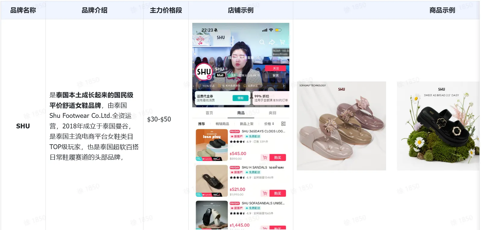 2026年TikTok Shop泰国鞋靴市场调研+商家选品指南