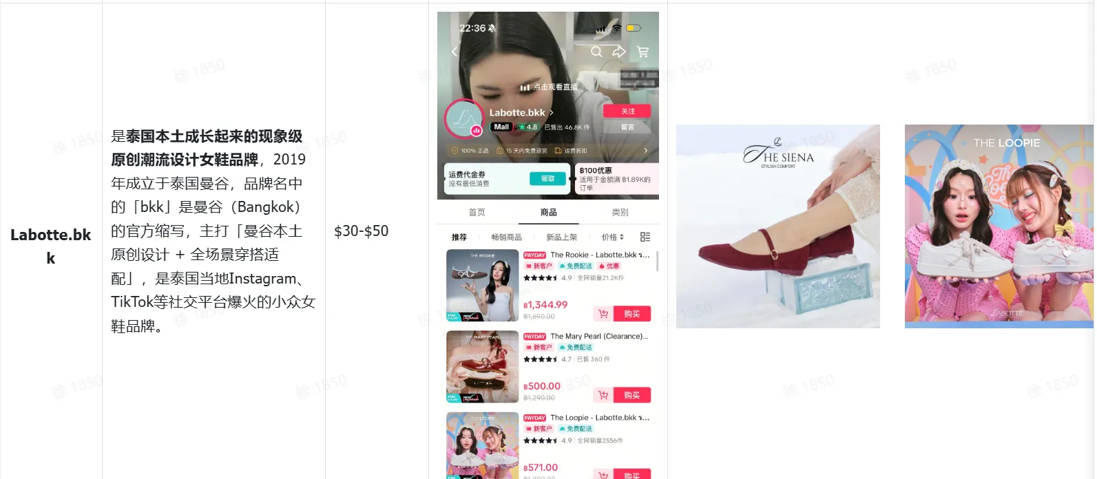 2026年TikTok Shop泰国鞋靴市场调研+商家选品指南