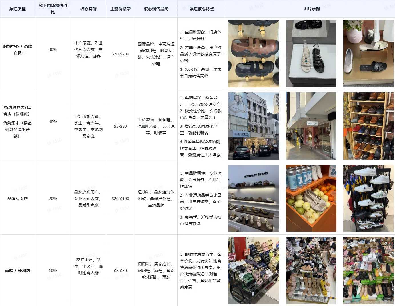 2026年TikTok Shop泰国鞋靴市场调研+商家选品指南