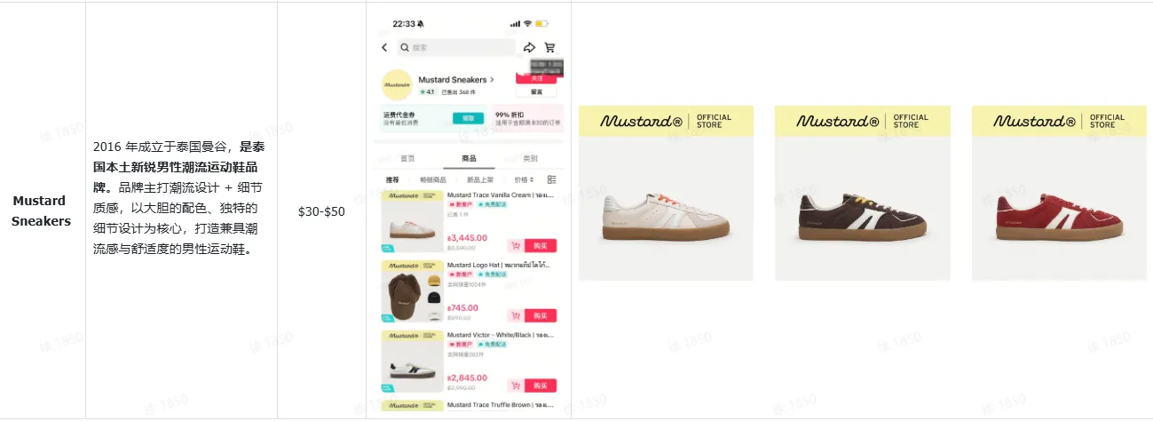 2026年TikTok Shop泰国鞋靴市场调研+商家选品指南
