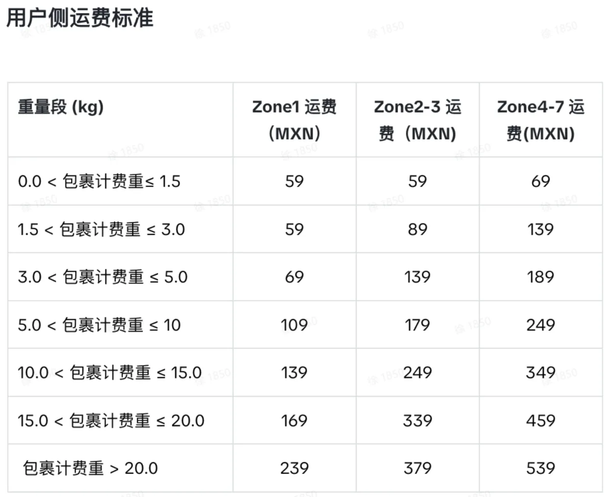 TikTok Shop 2026年美通墨项目介绍