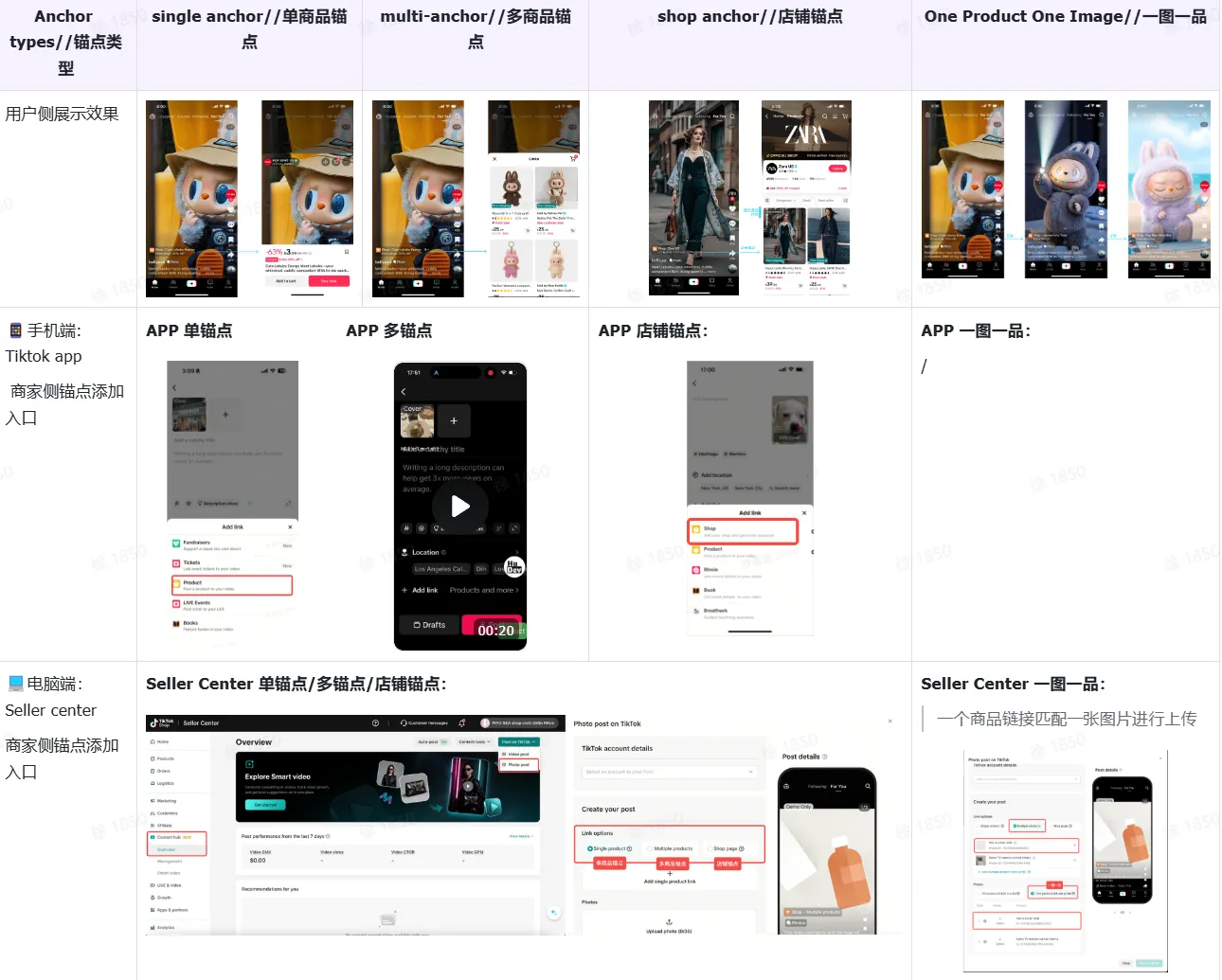TikTok Shop 如何用AIGC工具生成图文挂车内容