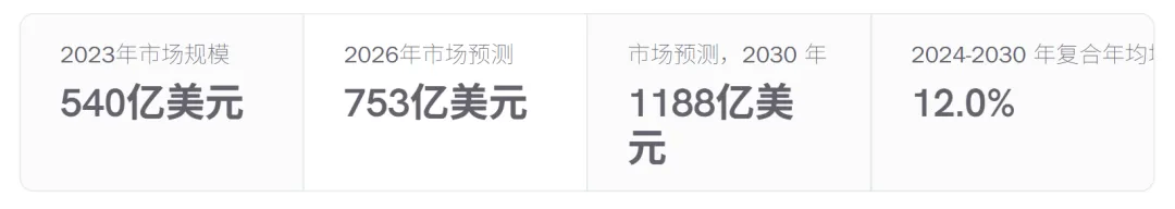 30天豪取百万GMV,TikTok一款育儿神器火出圈!